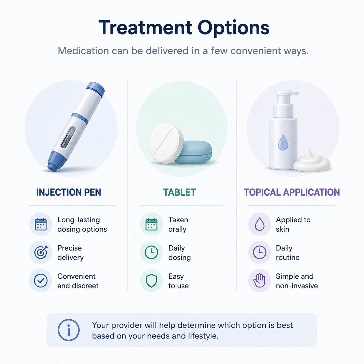 peptide delivery-method